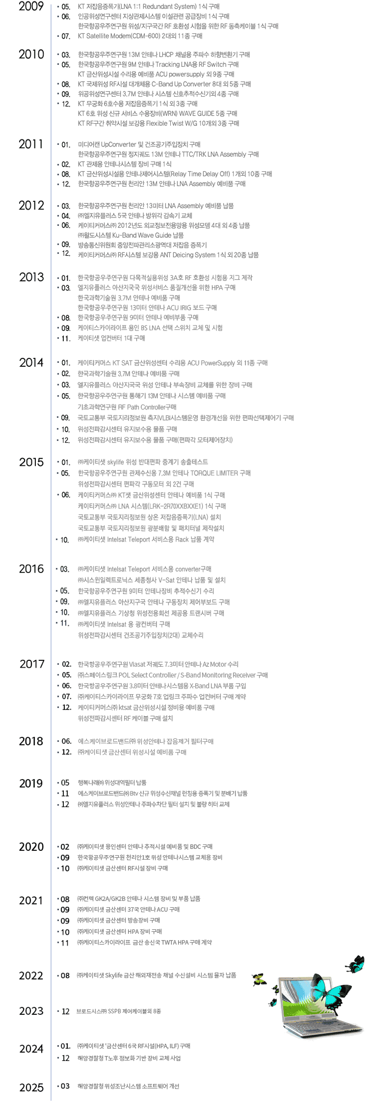 납품실적